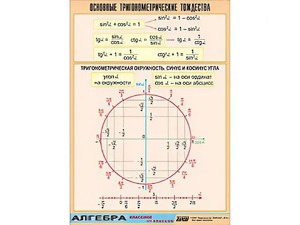 Таблица демонстрационная "Основные тригонометрические тождества" (винил 70*100) - fgospostavki.ru - Томск