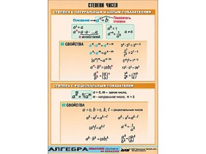 Таблица демонстрационная "Степени чисел" (винил 70*100) - fgospostavki.ru - Томск