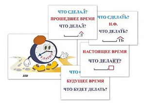 Модель-аппликация "Неопределенная форма глагола. Три времени глагола" (лам.) - fgospostavki.ru - Томск