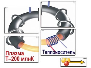 Модель-аппликация "Термоядерный синтез" (ламинированная) - fgospostavki.ru - Томск