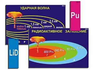 Модель-аппликация "Ядерное оружие" (ламинированная) - fgospostavki.ru - Томск