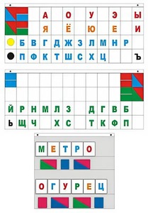 Демонстрационное пособие "Касса "Лента букв" - fgospostavki.ru - Томск