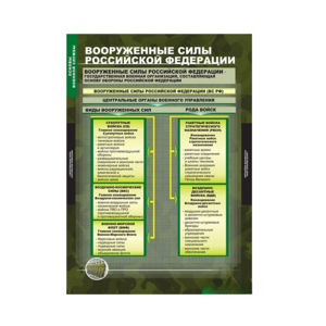 Комплект таблиц. ОБЖ. Основы военной службы. - fgospostavki.ru - Томск