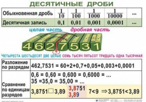 Комплект таблиц. Математика 5 класс - fgospostavki.ru - Томск