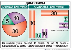 Комплект таблиц. Математика 6 класс - fgospostavki.ru - Томск