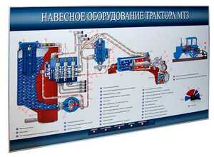 Стенд-планшет «Навесное оборудование трактора МТЗ» - fgospostavki.ru - Томск