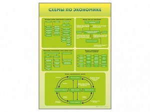 Стенды "Схемы по экономике" - fgospostavki.ru - Томск