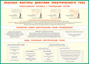 Таблица "Опасные факторы действия электрического тока" (100х140 сантиметров, винил) - fgospostavki.ru - Томск