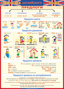 Таблица "Грамматика английского языка. Предлоги" (100х140 сантиметров, винил) - fgospostavki.ru - Томск
