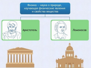 Интерактивные курсы. Физика 7 класс. Базовый. - fgospostavki.ru - Томск