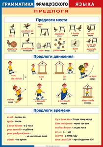 Таблица "Грамматика французского языка. Предлоги" (100х140 сантиметров, винил) - fgospostavki.ru - Томск