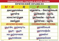 Комплект таблиц "Правописание гласных в корне слова" - fgospostavki.ru - Томск