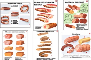 Плакаты ПРОФТЕХ "Ассортимент колбасной и мясной продукции" (11 пл, винил, 70х100) - fgospostavki.ru - Томск