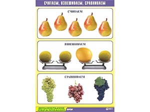 Таблица демонстрационная "Считаем, взвешиваем, сравниваем" (винил 70x100) - fgospostavki.ru - Томск