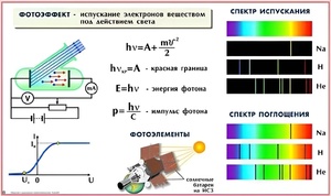 Комплект таблиц по физике для оформления кабинета (25 таблиц) - fgospostavki.ru - Томск