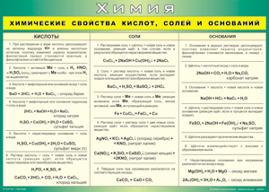 Таблица "Химические свойства кислот, солей и оснований" (100х140 сантиметров, винил) - fgospostavki.ru - Томск