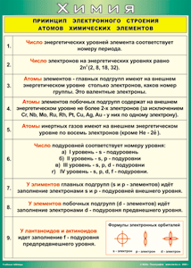 Таблица "Принцип электронного строения атомов химических элементов" (100х140 сантиметров, винил) - fgospostavki.ru - Томск