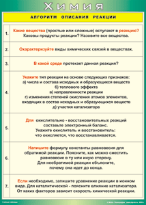 Таблица "Алгоритм описания реакции" (100х140 сантиметров, винил) - fgospostavki.ru - Томск
