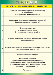 Таблица "Алгоритм характеристики вещества" (100х140 сантиметров, винил) - fgospostavki.ru - Томск