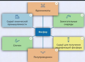 Интерактивные курсы. Химия 9 класс. Базовый. - fgospostavki.ru - Томск