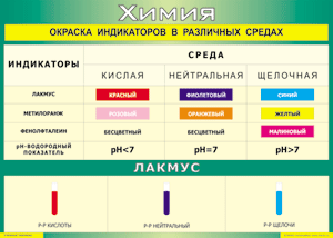 Таблица "Окраска индикаторов в различных средах" (100х140 сантиметров, винил) - fgospostavki.ru - Томск