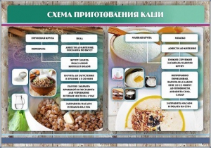 Стенд "Схема приготовления каши" - fgospostavki.ru - Томск