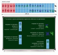 Таблица "Лента букв" - fgospostavki.ru - Томск