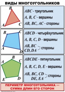 Комплект таблиц по математике для начальной школы. Математика 4 класс - fgospostavki.ru - Томск