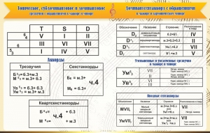 Стенд "Аккорды" - fgospostavki.ru - Томск