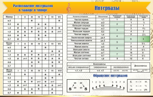 Стенд "Интервалы" - fgospostavki.ru - Томск