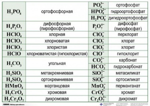 Справочные таблицы для кабинета химии (комплект 19 таблиц и 32 раздаточных карточек) - fgospostavki.ru - Томск