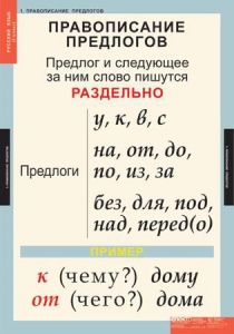 Комплект таблиц. Русский язык 1 класс. - fgospostavki.ru - Томск