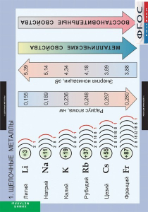 Комплект таблиц. Химия. Металлы. - fgospostavki.ru - Томск