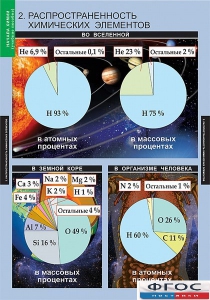 Комплект таблиц. Химия. Начала химии. - fgospostavki.ru - Томск