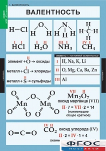 Комплект таблиц. Химия. 8-9 классы. - fgospostavki.ru - Томск