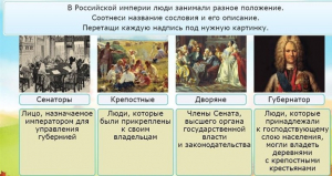 Интерактивные курсы. Окружающий мир 4 класс . Базовый. - fgospostavki.ru - Томск