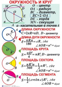 Комплект таблиц. Геометрия 7-11 класс - fgospostavki.ru - Томск