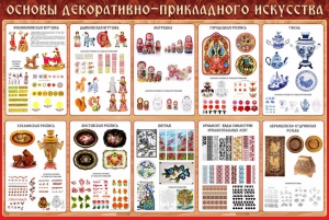 Стенд "Основы декоративно-прикладного искусства" - fgospostavki.ru - Томск
