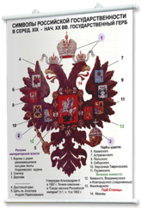 Плакаты по истории России для оформления кабинета. - fgospostavki.ru - Томск