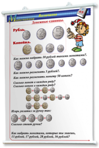 Плакаты по математике 1-4 классы. Для оформления кабинета. - fgospostavki.ru - Томск