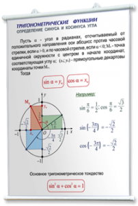 Плакаты по математике для оформления кабинета. - fgospostavki.ru - Томск