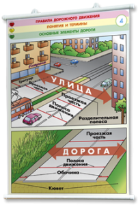 Плакаты по правилам дорожного движения. Для оформления кабинета. - fgospostavki.ru - Томск