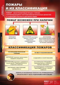 Комплект таблиц. ОБЖ. Пожарная безопасность. - fgospostavki.ru - Томск