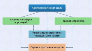 Интерактивные курсы. Русский язык 11 класс . Базовый. - fgospostavki.ru - Томск