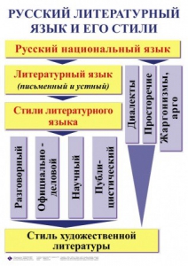 Комплект таблиц. Орфография и пунктуация 5-11 класс - fgospostavki.ru - Томск