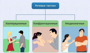 Интерактивные курсы. Русский язык 10 класс . Базовый. - fgospostavki.ru - Томск