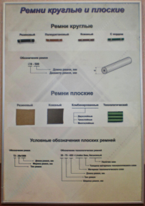 Планшет "Ремни плоские и круглые" - fgospostavki.ru - Томск
