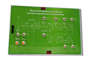 Сменная панель «Изучение принципа работы супергетеродинного приемника» - fgospostavki.ru - Томск