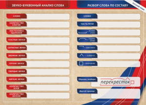 Фрагмент (демонстрационный) маркерный (двухсторонний) "Разбор по частям речи, разбор слова по составу и звуко-буквенный анализ слова" - fgospostavki.ru - Томск