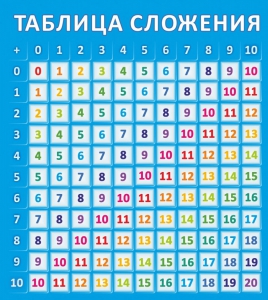 Стенд "Таблица сложения" - fgospostavki.ru - Томск